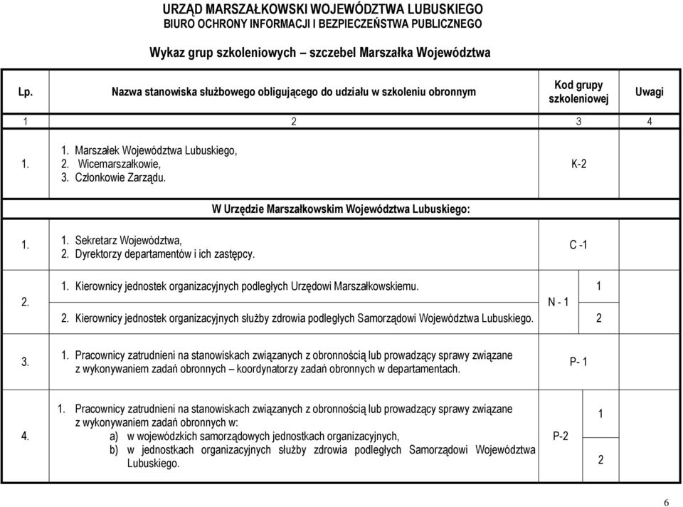 Dyrektorzy departamentów i ich zastępcy. C -1 2. 1. Kierownicy jednostek organizacyjnych podległych Urzędowi Marszałkowskiemu. 1 N - 1 2.