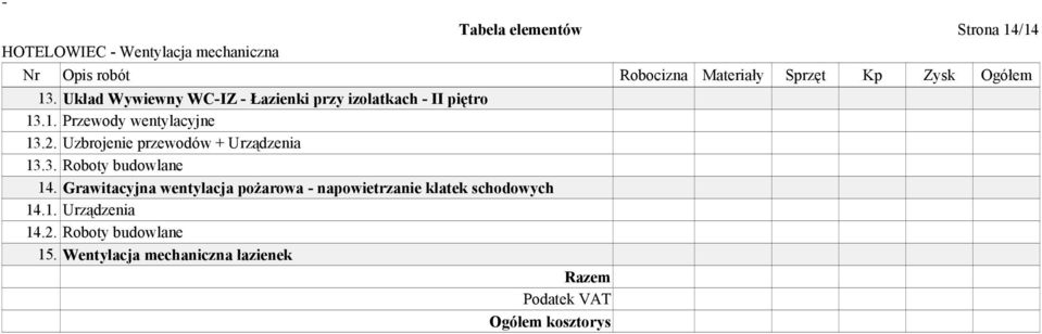 Uzbrojenie przewodów + Urządzenia 13.3. Roboty budowlane 14.