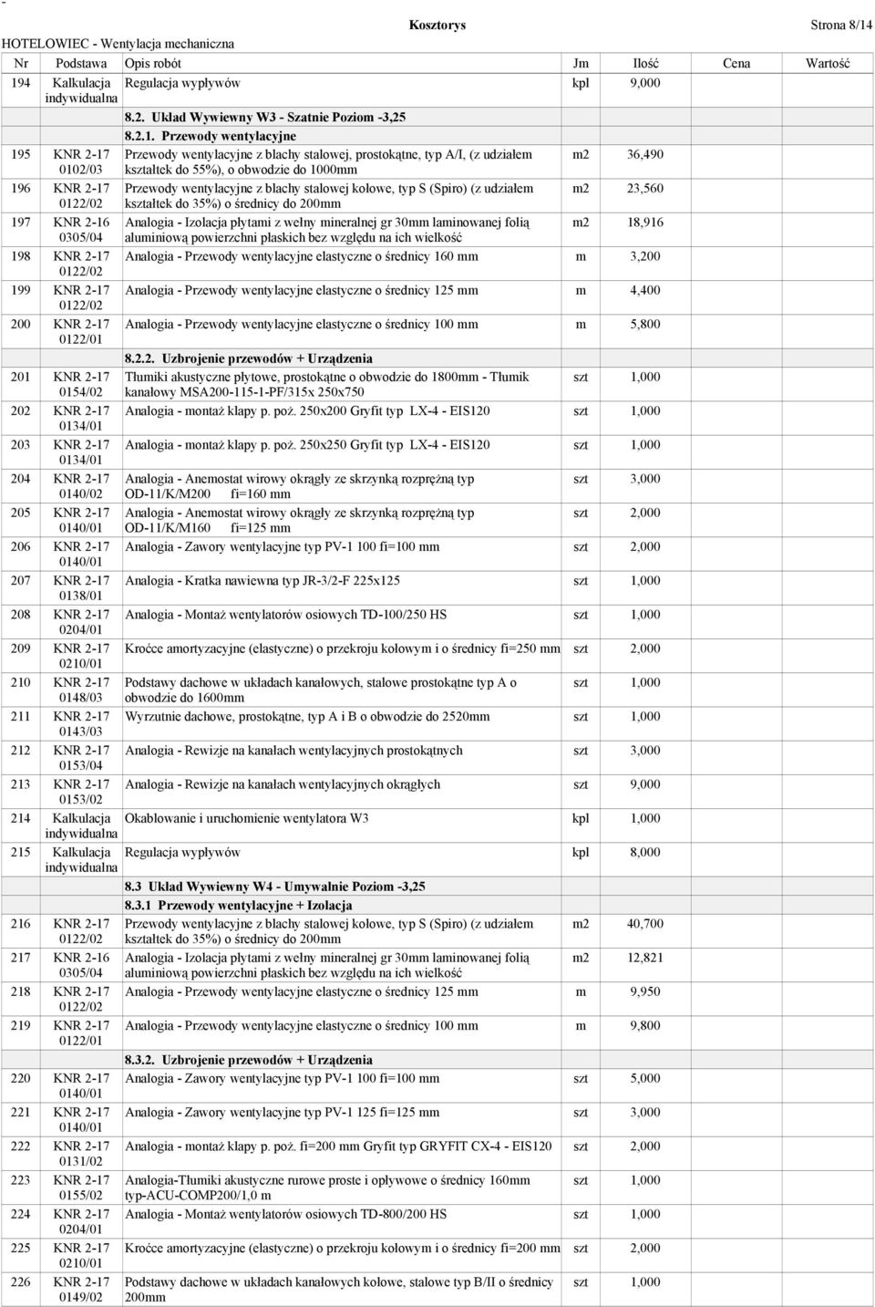 0122/01 201 KNR 2-17 0154/02 202 KNR 2-17 203 KNR 2-17 204 KNR 2-17 0140/02 205 KNR 2-17 206 KNR 2-17 207 KNR 2-17 0138/01 208 KNR 2-17 0204/01 209 KNR 2-17 210 KNR 2-17 0148/03 211 KNR 2-17 0143/03