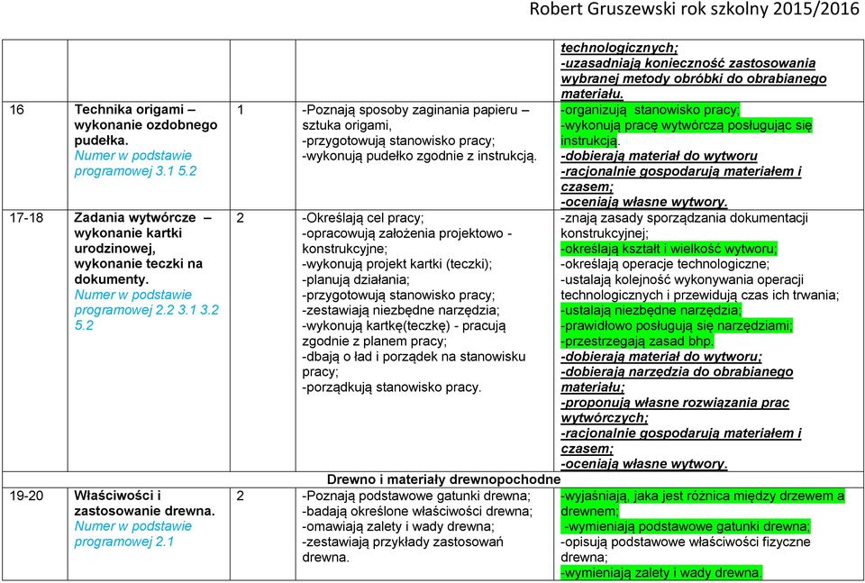 2 -Określają cel pracy; -opracowują założenia projektowo - konstrukcyjne; -wykonują projekt kartki (teczki); -planują działania; -przygotowują stanowisko pracy; -zestawiają niezbędne narzędzia;