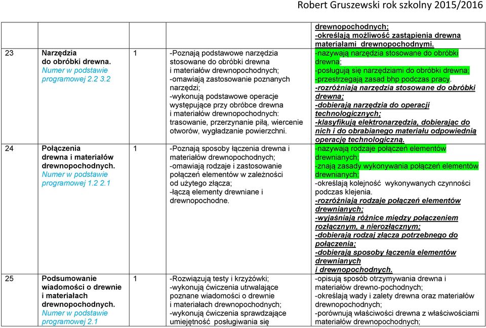 trasowanie, przerzynanie piłą, wiercenie otworów, wygładzanie powierzchni.