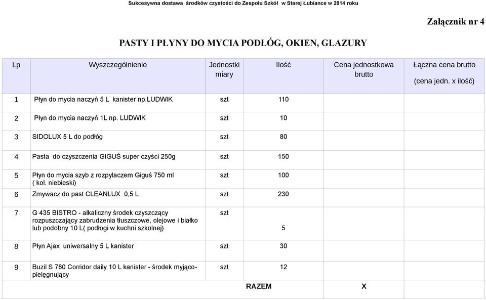 LUDWIK szt 10 3 SIDOLU 5 L do podłóg szt 80 4 Pasta do czyszczenia GIGUŚ super czyści 250g szt 150 5 Płyn do mycia szyb z rozpylaczem Giguś 750 ml ( kol.