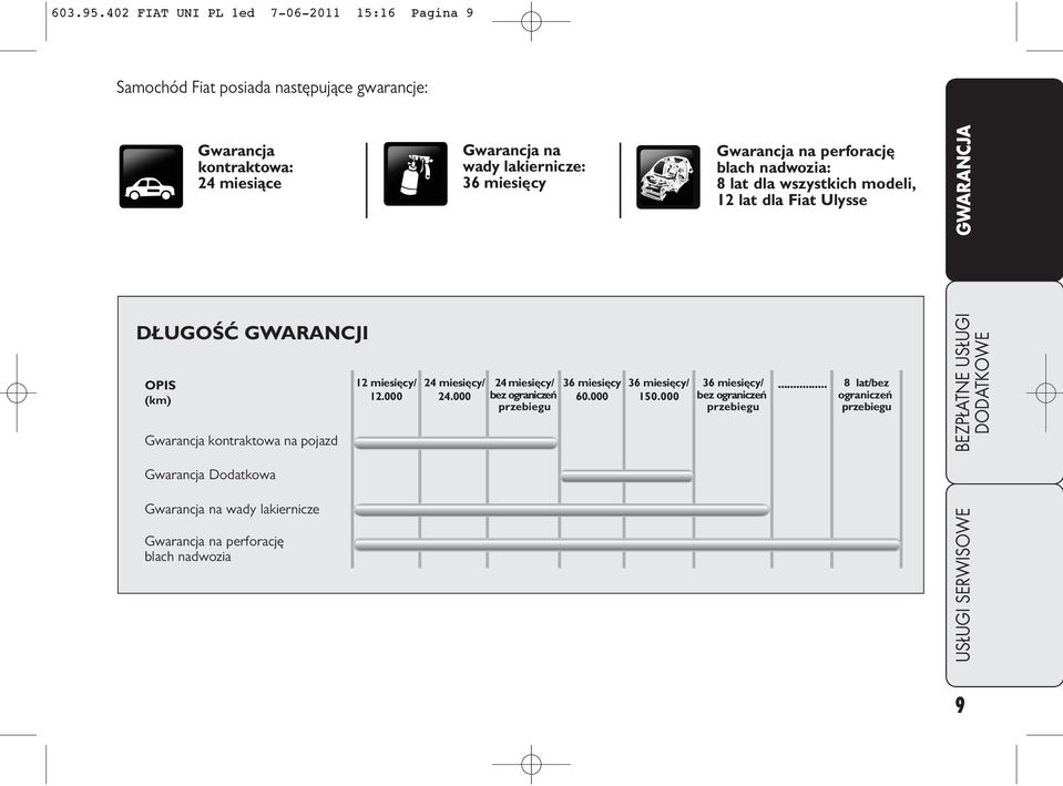 miesięcy Gwarancja na perforację blach nadwozia: 8 lat dla wszystkich modeli, 12 lat dla Fiat Ulysse GWARANCJA DŁUGOŚĆ GWARANCJI OPIS (km) Gwarancja kontraktowa