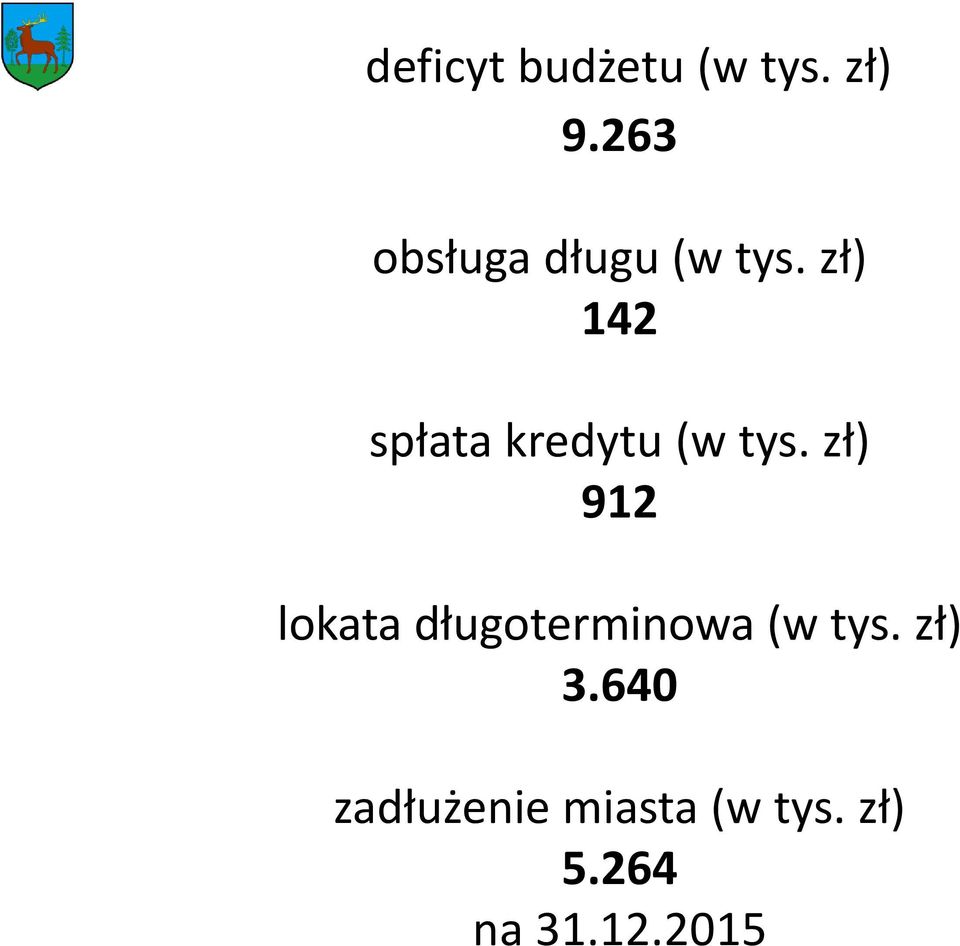 263 obsługa długu (w tys.