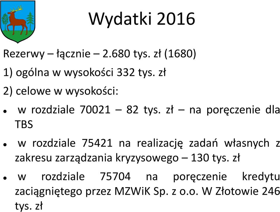 zł na poręczenie dla TBS w rozdziale 75421 na realizację zadań własnych z zakresu