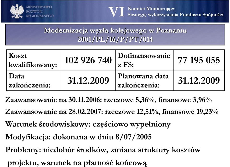 2007: rzeczowe 12,51%, finansowe 19,23% Warunek środowiskowy: częściowo wypełniony Modyfikacja: