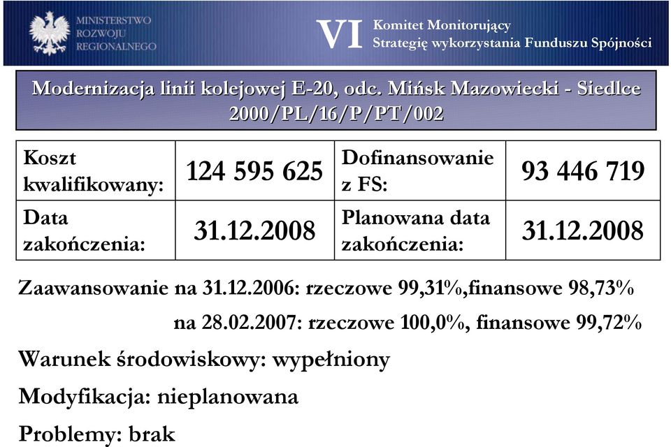 12.2008 Zaawansowanie na 31.12.2006: rzeczowe 99,31%,finansowe 98,73% na 28.02.