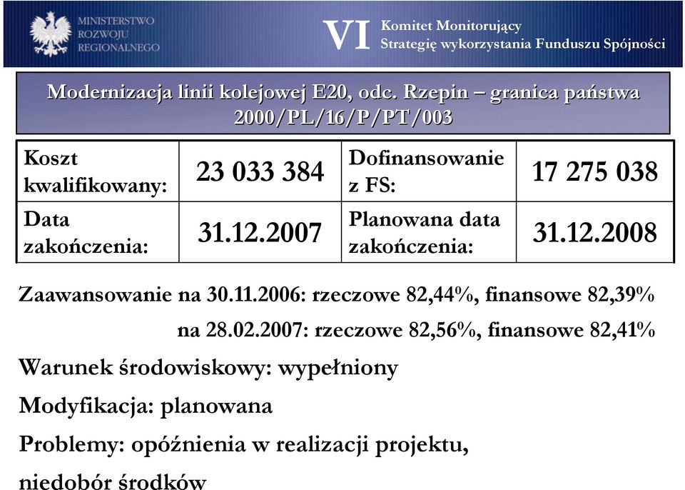 11.2006: rzeczowe 82,44%, finansowe 82,39% na 28.02.