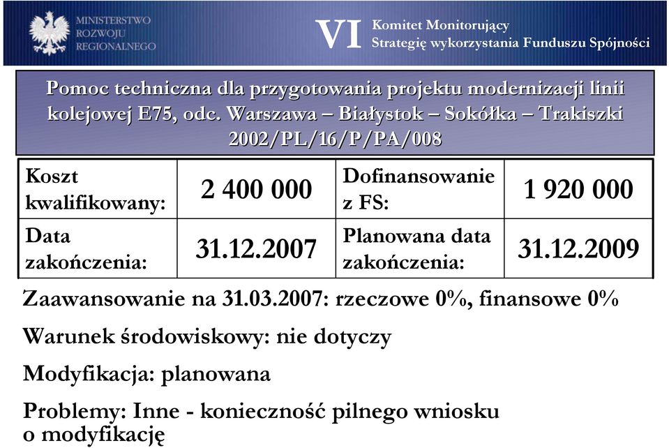 2007 1 920 000 31.12.2009 Zaawansowanie na 31.03.