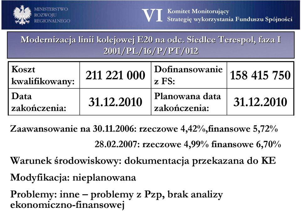 11.2006: rzeczowe 4,42%,finansowe 5,72% 28.02.