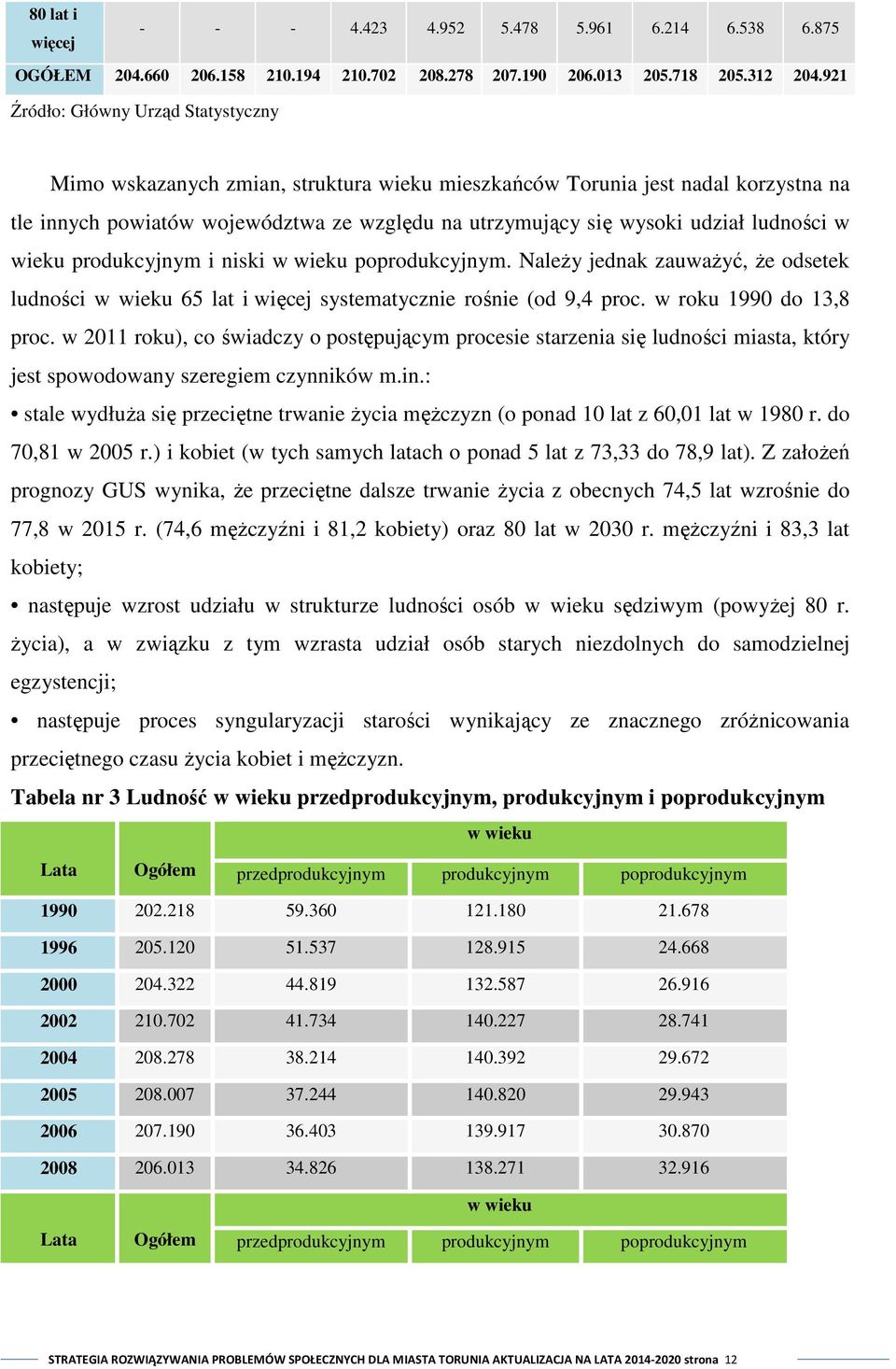 ludności w wieku produkcyjnym i niski w wieku poprodukcyjnym. Należy jednak zauważyć, że odsetek ludności w wieku 65 lat i więcej systematycznie rośnie (od 9,4 proc. w roku 1990 do 13,8 proc.