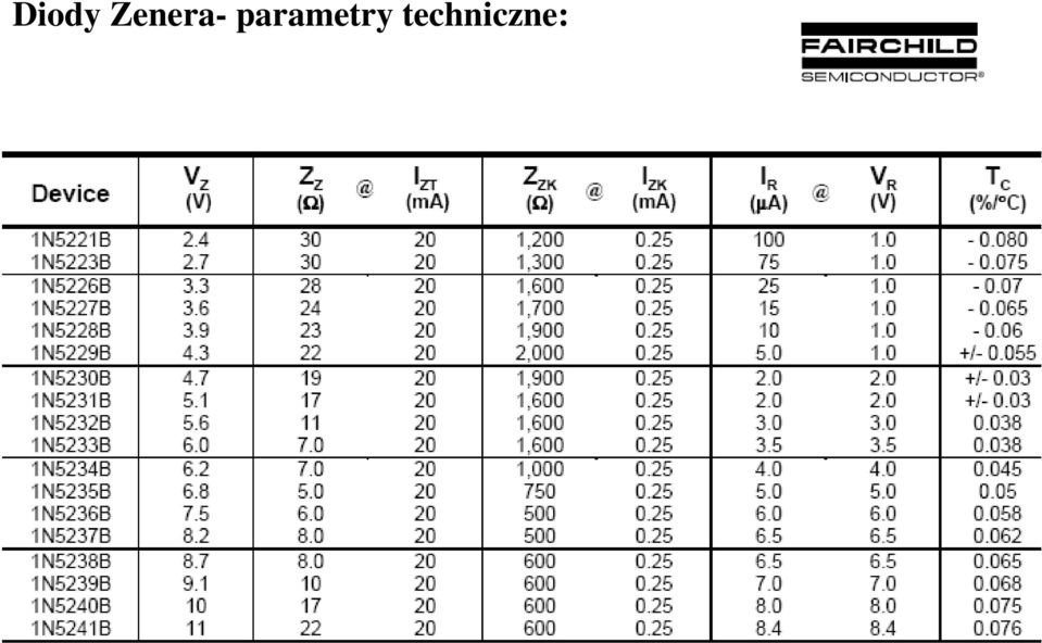 parametry