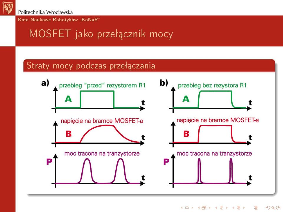 mocy Straty