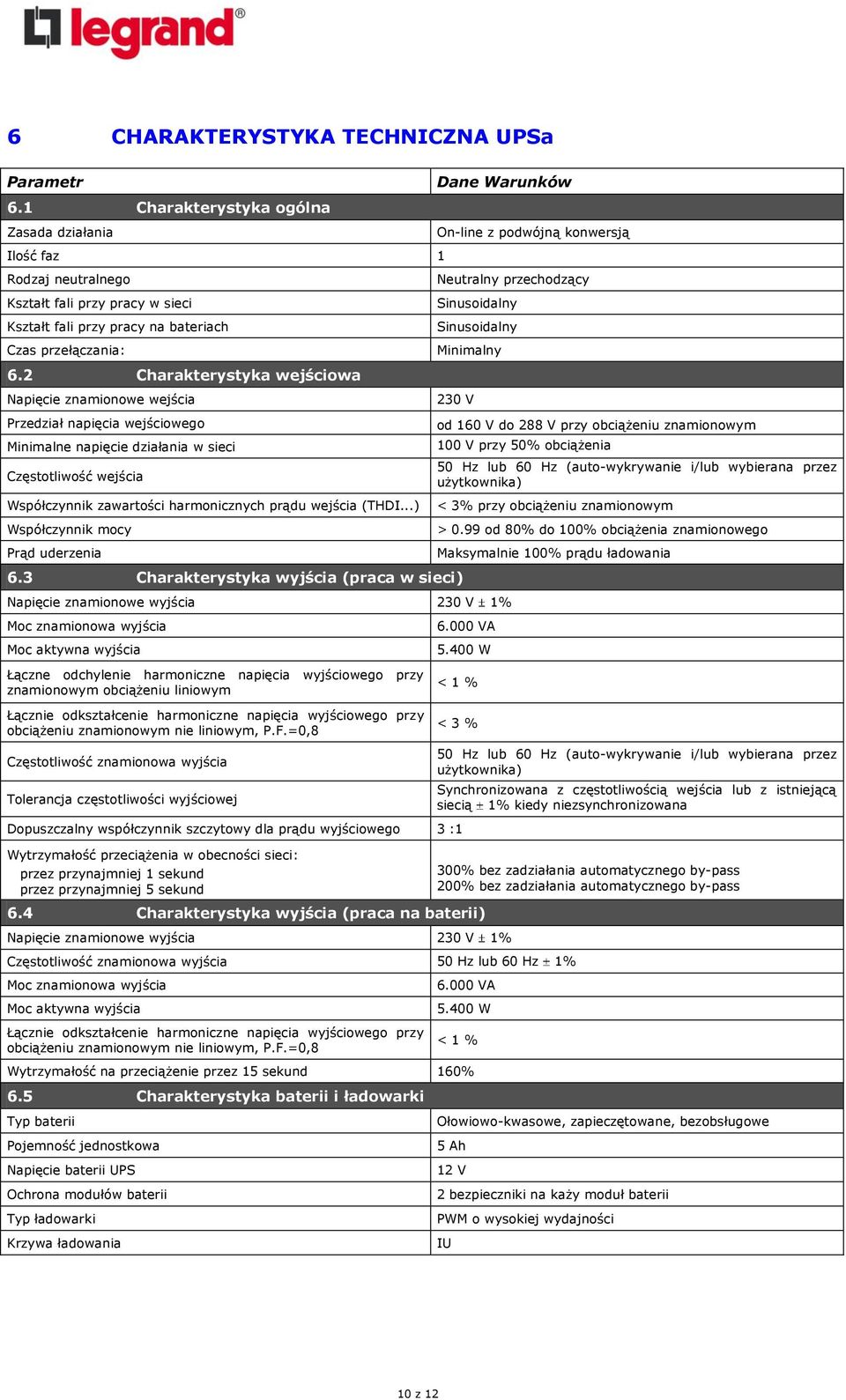 2 Charakterystyka wejściowa Napięcie znamionowe wejścia Przedział napięcia wejściowego Minimalne napięcie działania w sieci Częstotliwość wejścia Współczynnik zawartości harmonicznych prądu wejścia