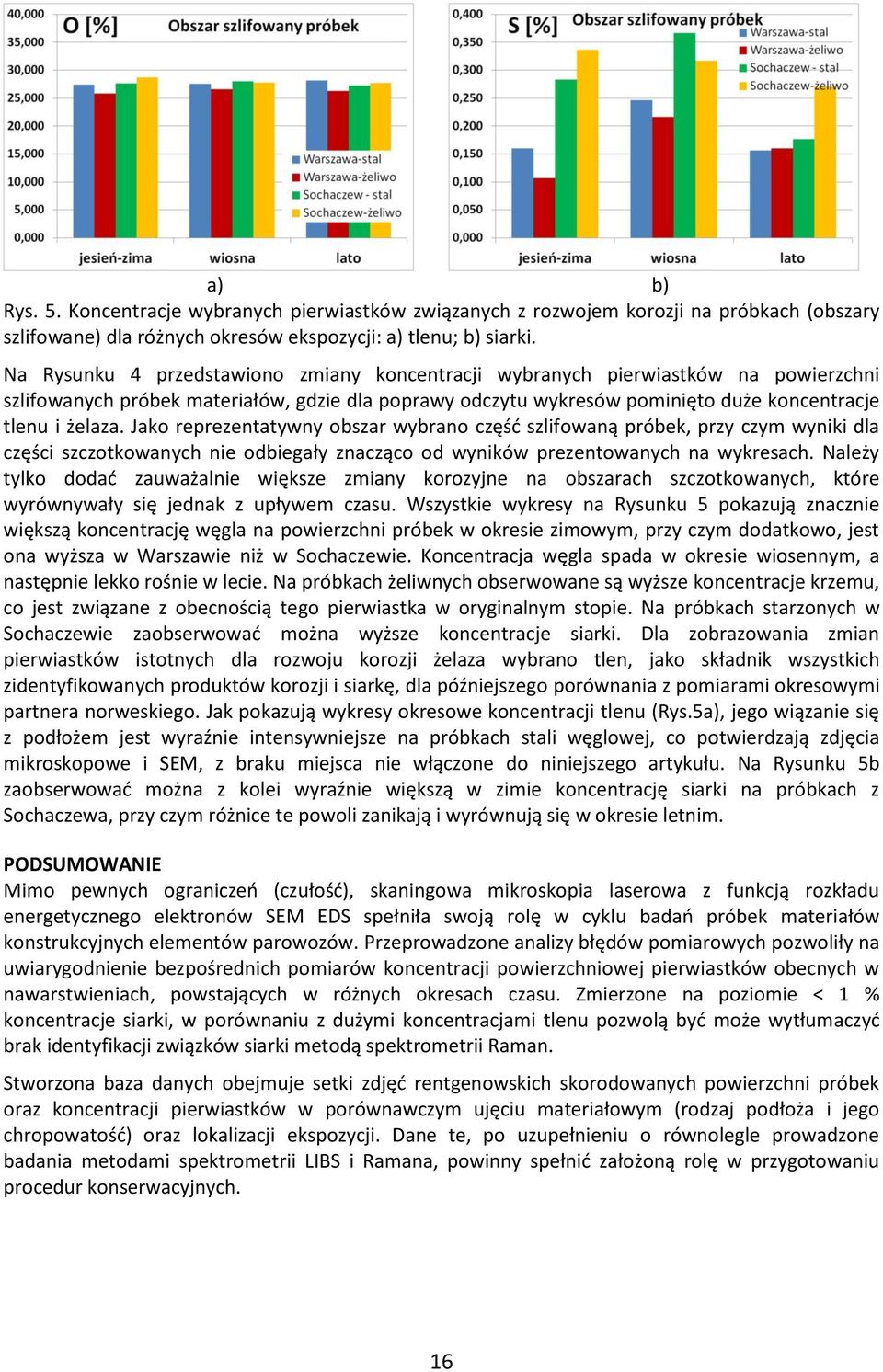 Jako reprezentatywny obszar wybrano częśd szlifowaną próbek, przy czym wyniki dla części szczotkowanych nie odbiegały znacząco od wyników prezentowanych na wykresach.