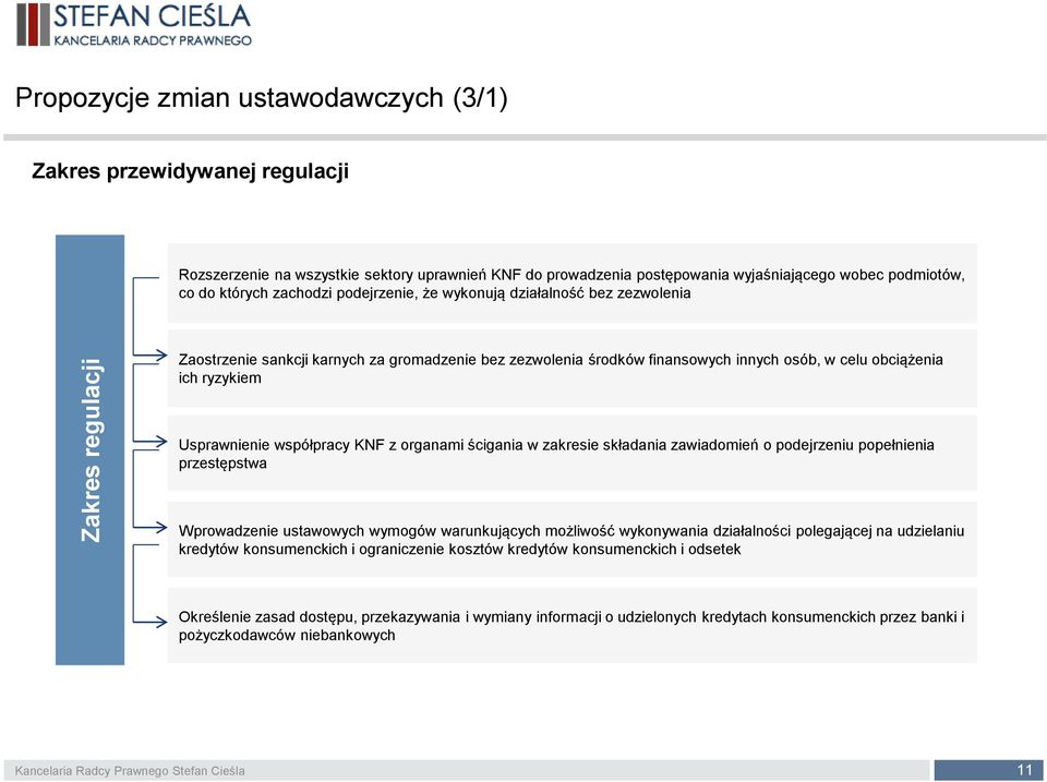 Usprawnienie współpracy KNF z organami ścigania w zakresie składania zawiadomień o podejrzeniu popełnienia przestępstwa Wprowadzenie ustawowych wymogów warunkujących możliwość wykonywania