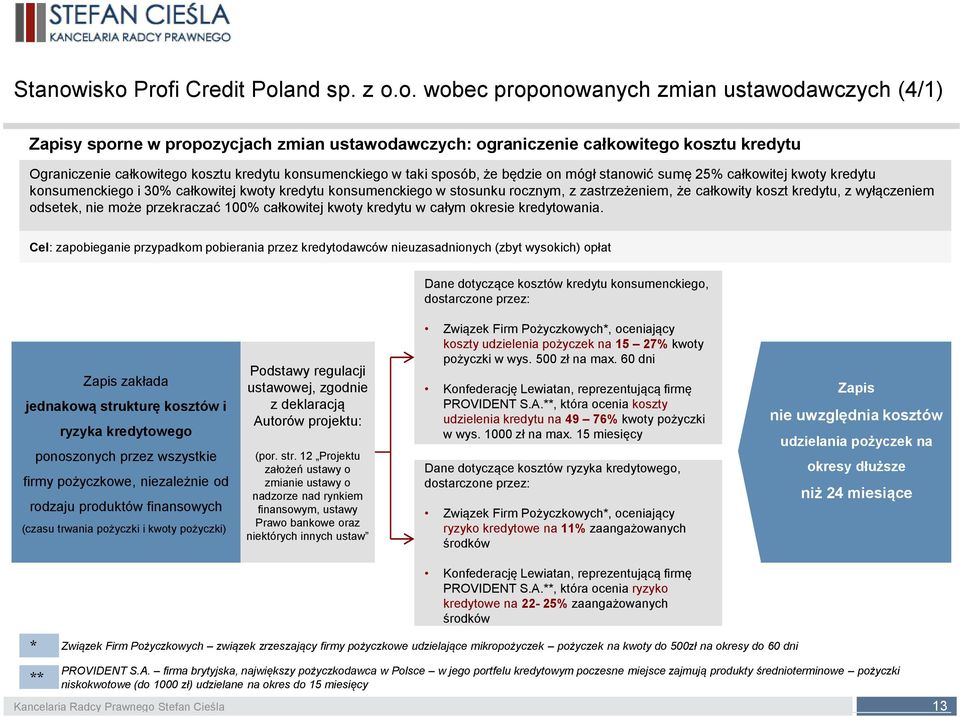 kosztu kredytu konsumenckiego w taki sposób, że będzie on mógł stanowić sumę 25% całkowitej kwoty kredytu konsumenckiego i 30% całkowitej kwoty kredytu konsumenckiego w stosunku rocznym, z