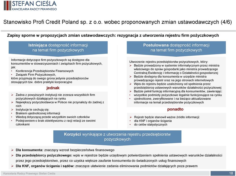 dostępność informacji na temat firm pożyczkowych Postulowana dostępność informacji na temat firm pożyczkowych Informacje dotyczące firm pożyczkowych są dostępne dla konsumentów w stowarzyszeniach i