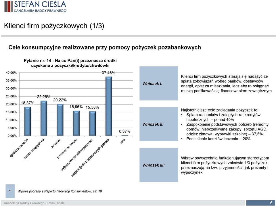 Wniosek II: Klienci firm pożyczkowych starają się nadążyć ze spłatą zobowiązań wobec banków, dostawców energii, opłat za mieszkania, lecz aby ro osiągnąć muszą posiłkować się finansowaniem