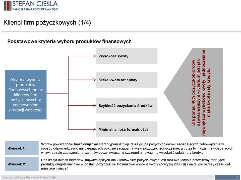 formalności Wniosek I: Wniosek II: Wbrew powszechnie funkcjonującym stereotypom istnieje duża grupa pożyczkobiorców zaciągających zobowiązania w sposób odpowiedzialny, nie ulegających pokusie