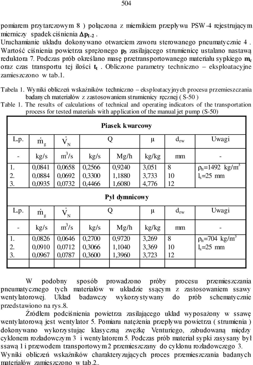 Podczas prób określano masę przetransportowanego materiału sypkiego m c oraz czas transportu tej ilości t t. Obliczone parametry techniczno eksploatacyjne zamieszczono w tab.1. Tabela 1.