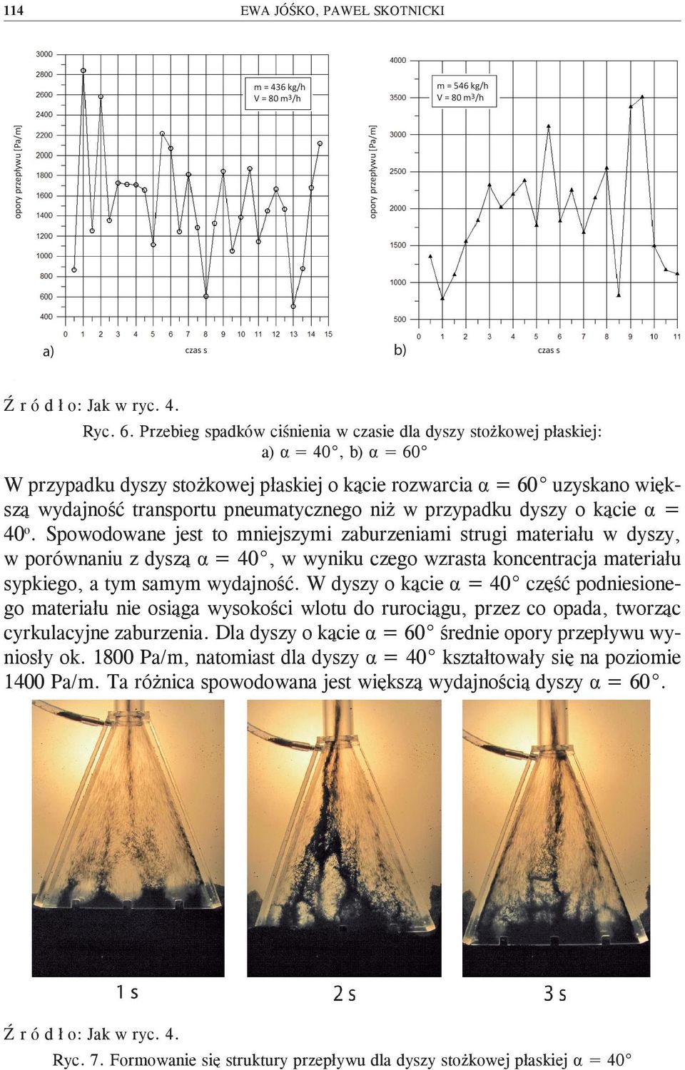 pneumatycznego niż w przypadku dyszy o kącie α = 40 o.