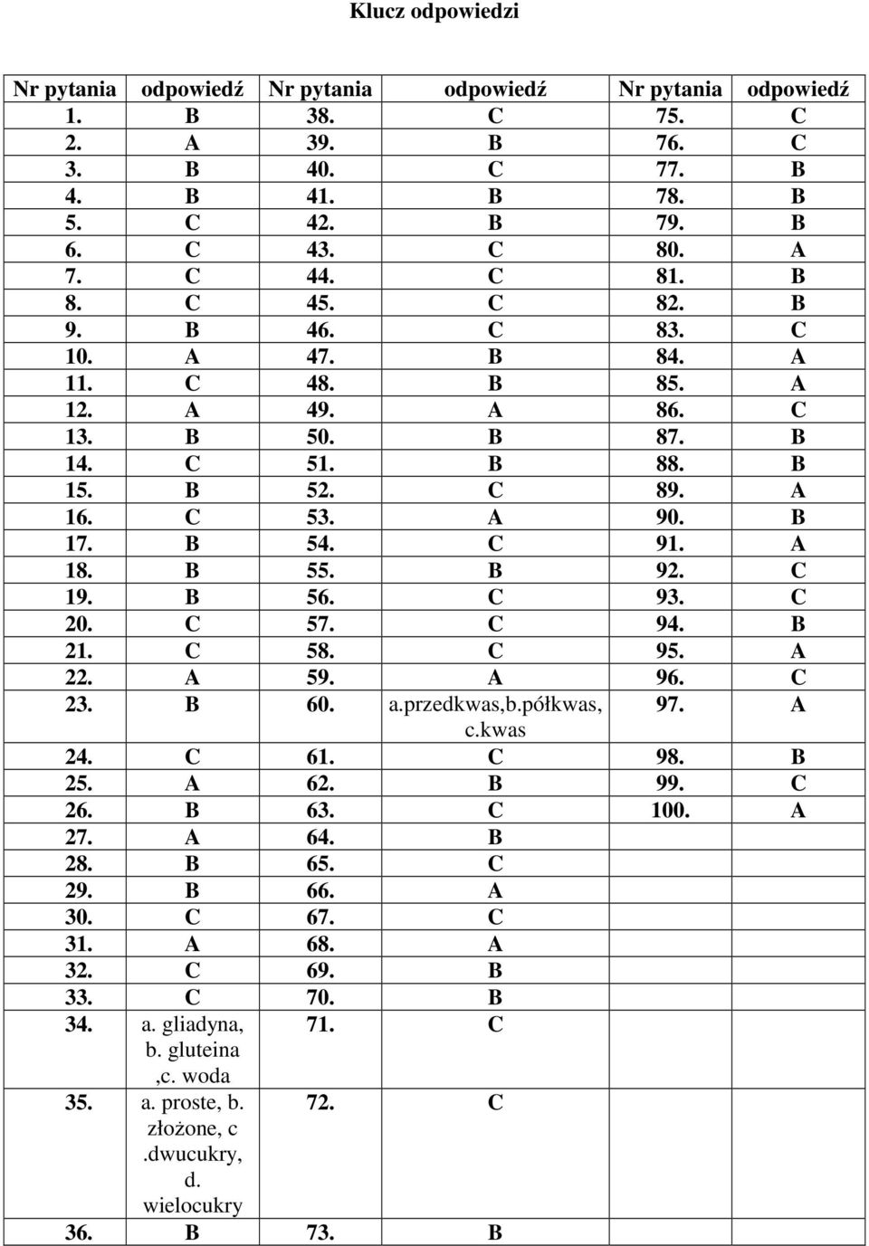 B 55. B 92. C 19. B 56. C 93. C 20. C 57. C 94. B 21. C 58. C 95. A 22. A 59. A 96. C 23. B 60. a.przedkwas,b.półkwas, 97. A c.kwas 24. C 61. C 98. B 25. A 62. B 99. C 26. B 63. C 100. A 27.