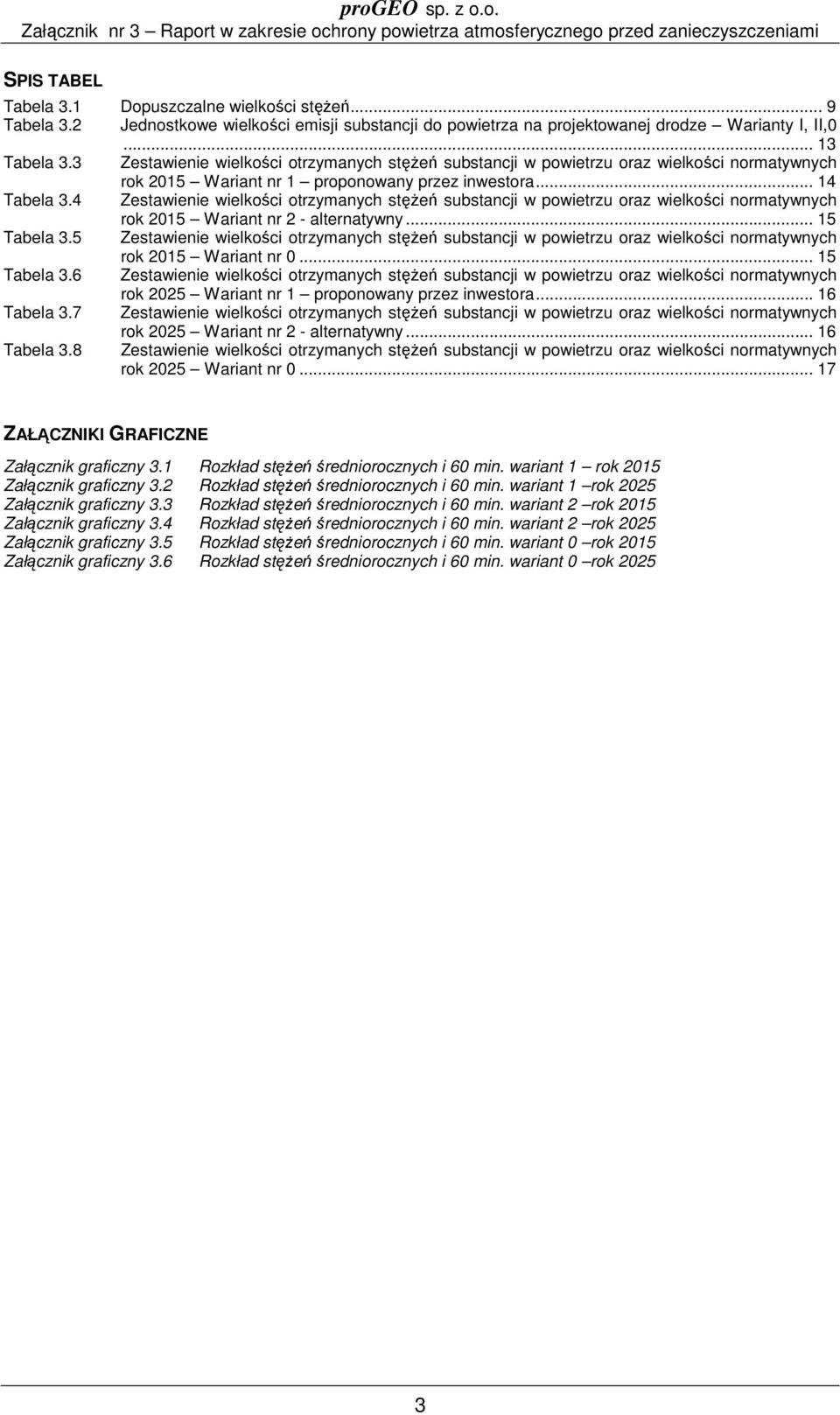 4 Zestawienie wielkości otrzymanych stężeń substancji w powietrzu oraz wielkości normatywnych rok 2015 Wariant nr 2 - alternatywny... 15 Tabela 3.