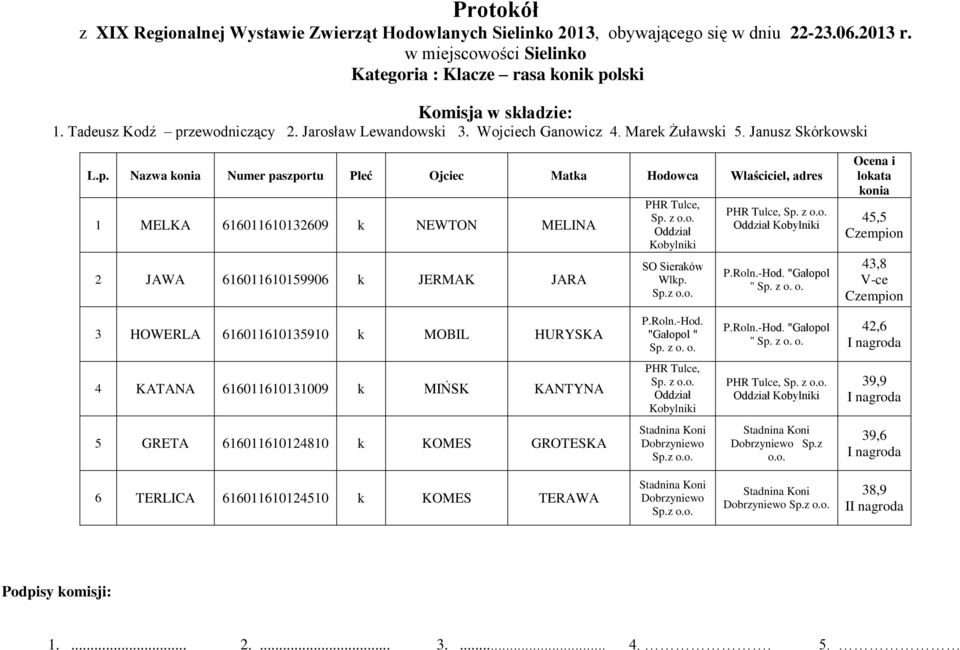 z o.o. Oddział Kobylniki PHR Tulce, Sp. z o.o. Oddział Kobylniki 39,9 5 GRETA 616011610124810 k KOMES GROTESKA Dobrzyniewo Sp.z o.o. Dobrzyniewo Sp.z o.o. 39,6 6 TERLICA 616011610124510 k KOMES TERAWA Dobrzyniewo Sp.