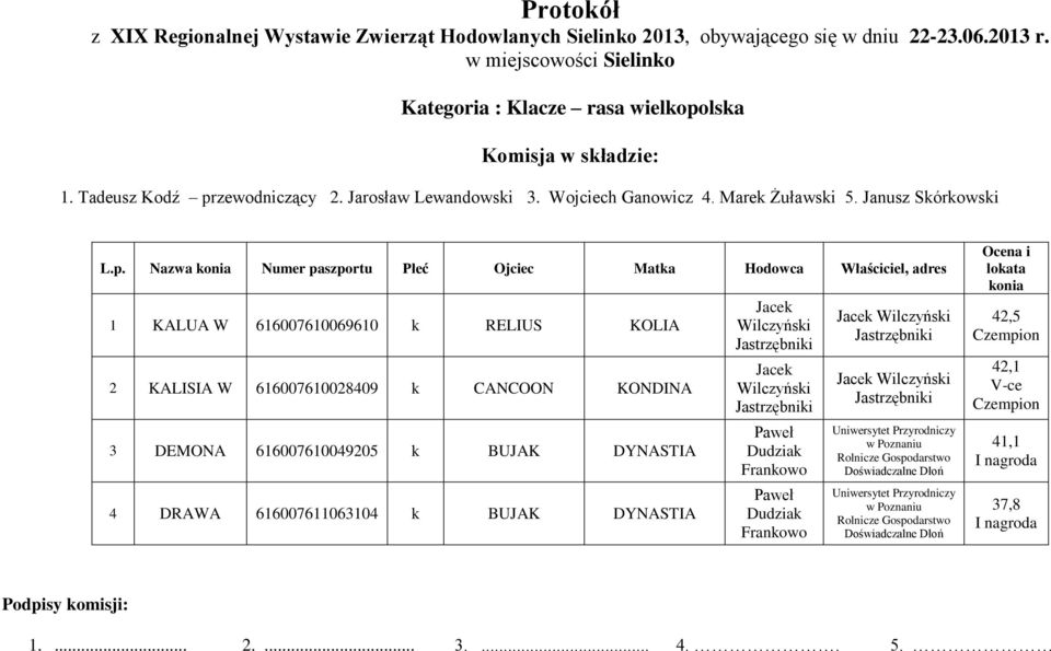 Nazwa Numer paszportu Płeć Ojciec Matka Hodowca Właściciel, adres 1 KALUA W 616007610069610 k RELIUS KOLIA 2 KALISIA W 616007610028409 k