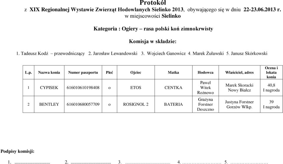 Nazwa Numer paszportu Płeć Ojciec Matka Hodowca Właściciel, adres 1 CYPISEK