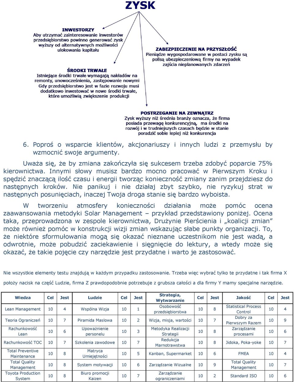 Nie panikuj i nie działaj zbyt szybko, nie ryzykuj strat w następnych posunięciach, inaczej Twoja droga stanie się bardzo wyboista.