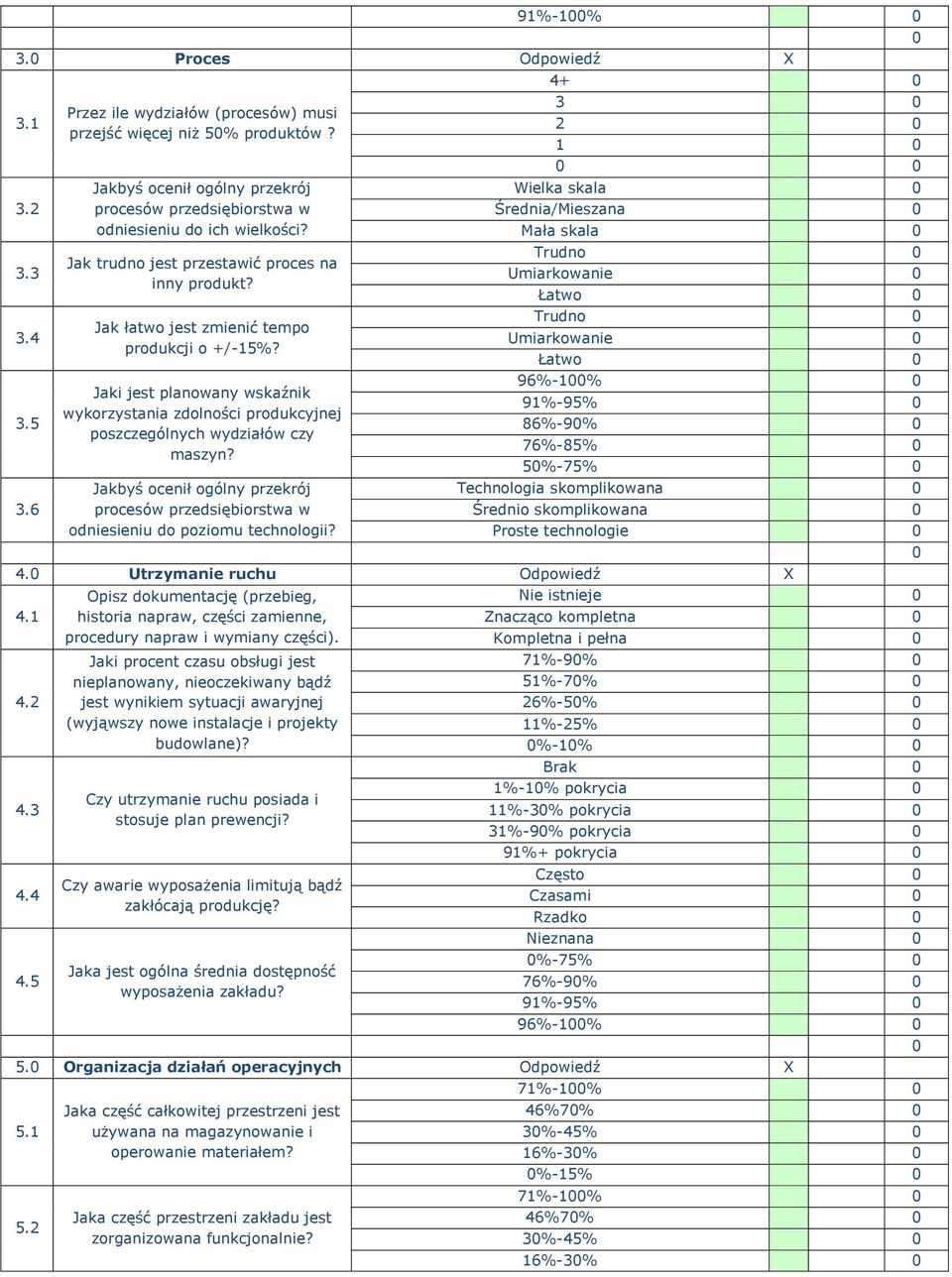 Jaki jest planowany wskaźnik wykorzystania zdolności produkcyjnej poszczególnych wydziałów czy maszyn? Jakbyś ocenił ogólny przekrój procesów przedsiębiorstwa w odniesieniu do poziomu technologii?