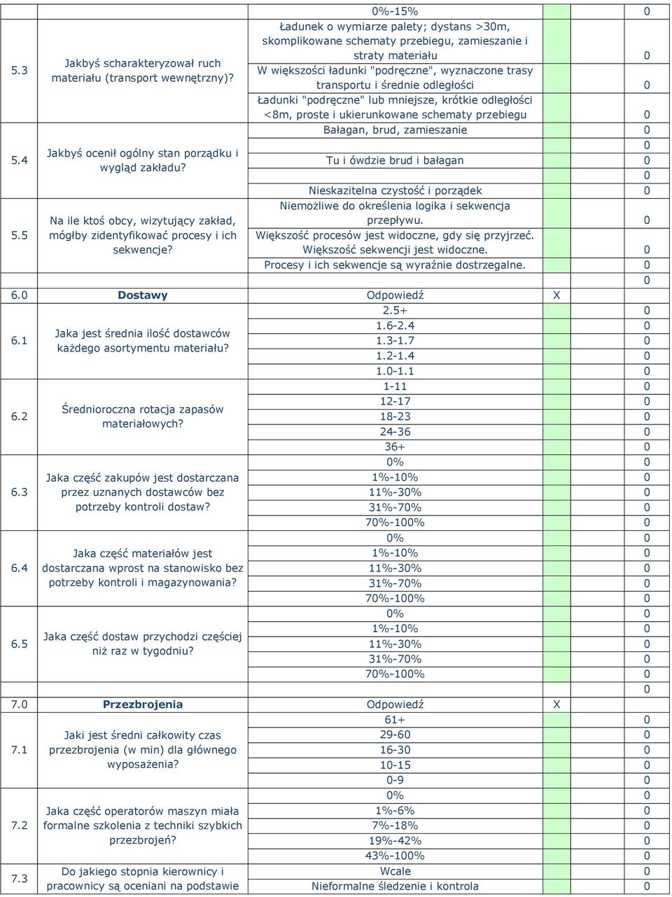 0%-15% 0 Ładunek o wymiarze palety; dystans >30m, skomplikowane schematy przebiegu, zamieszanie i straty materiału 0 W większości ładunki "podręczne", wyznaczone trasy transportu i średnie odległości