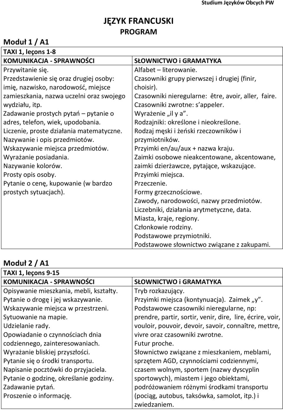 Nazywanie kolorów. Prosty opis osoby. Pytanie o cenę, kupowanie (w bardzo prostych sytuacjach). JĘZYK FRANCUSKI PROGRAM Studium Języków Obcych PW Alfabet literowanie.