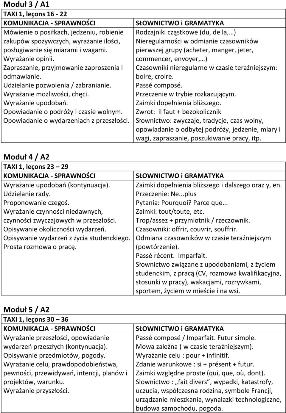 Opowiadanie o wydarzeniach z przeszłości. Moduł 4 / A2 TAXI 1, leçons 23 29 Wyrażanie upodobań (kontynuacja). Udzielanie rady. Proponowanie czegoś.