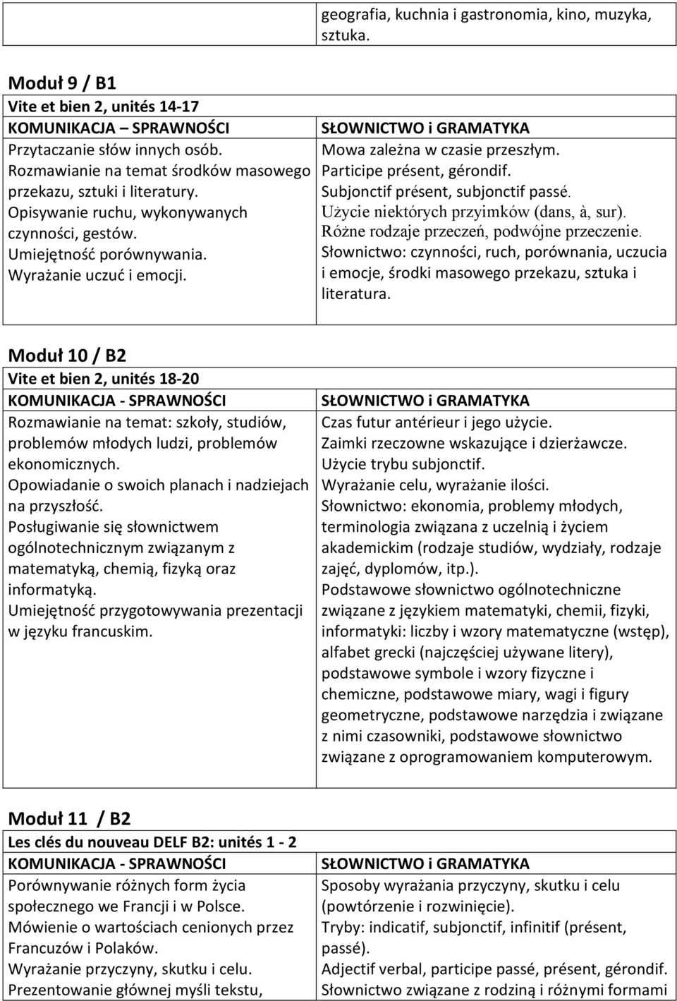 Subjonctif présent, subjonctif passé. Użycie niektórych przyimków (dans, à, sur). Różne rodzaje przeczeń, podwójne przeczenie.