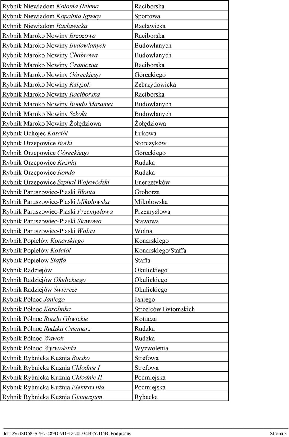 Ochojec Kościół Rybnik Orzepowice Borki Rybnik Orzepowice Góreckiego Rybnik Orzepowice Kuźnia Rybnik Orzepowice Rondo Rybnik Orzepowice Szpital Wojewódzki Rybnik Paruszowiec-Piaski Błonia Rybnik