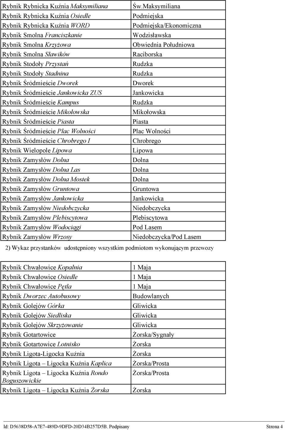 Śródmieście Chrobrego I Rybnik Wielopole Lipowa Rybnik Zamysłów Dolna Rybnik Zamysłów Dolna Las Rybnik Zamysłów Dolna Mostek Rybnik Zamysłów Gruntowa Rybnik Zamysłów Jankowicka Rybnik Zamysłów