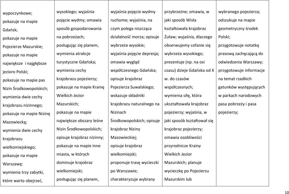 Pojezierze Mazurskie; posługując się planem, wybrzeże wysokie; obserwujemy cofanie się przygotowuje notatkę pokazuje na mapie wymienia atrakcje wyjaśnia pojęcie depresja; wybrzeża wysokiego; prasową