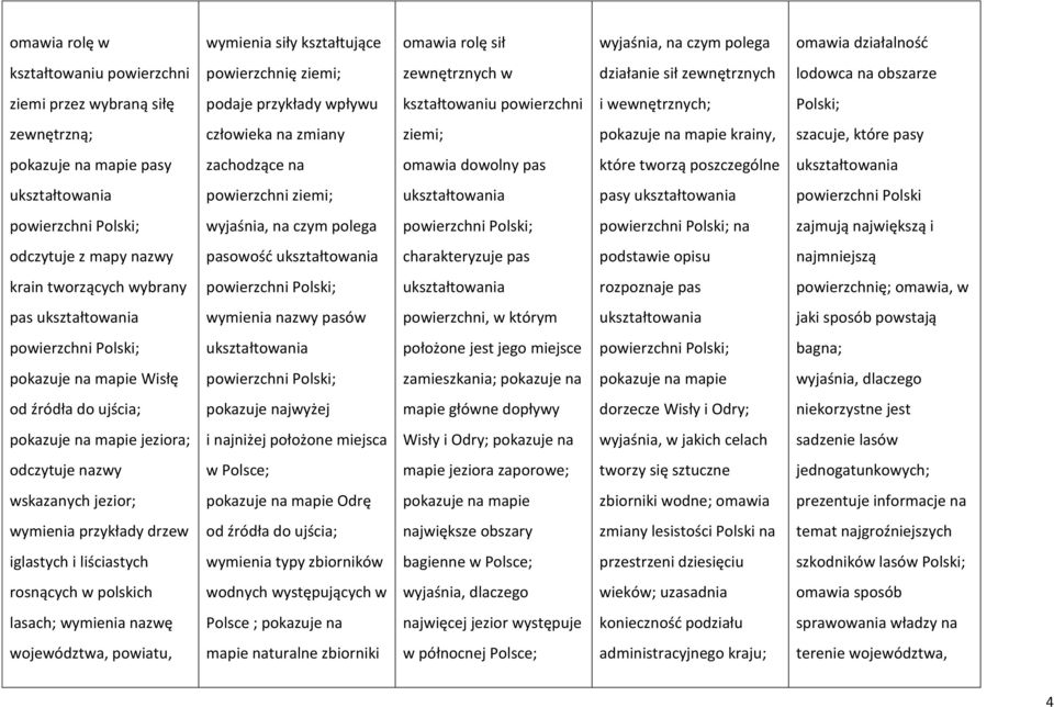 zachodzące na omawia dowolny pas które tworzą poszczególne ukształtowania ukształtowania powierzchni ziemi; ukształtowania pasy ukształtowania powierzchni Polski powierzchni Polski; wyjaśnia, na czym