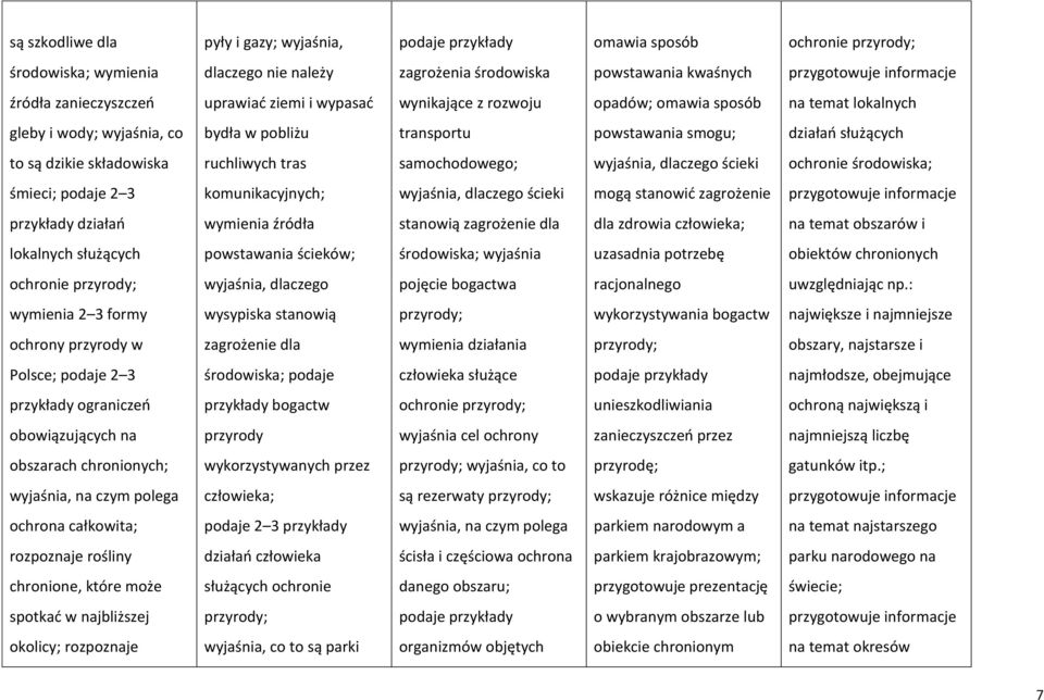 tras samochodowego; wyjaśnia, dlaczego ścieki ochronie środowiska; śmieci; podaje 2 3 komunikacyjnych; wyjaśnia, dlaczego ścieki mogą stanowić zagrożenie przykłady działań wymienia źródła stanowią