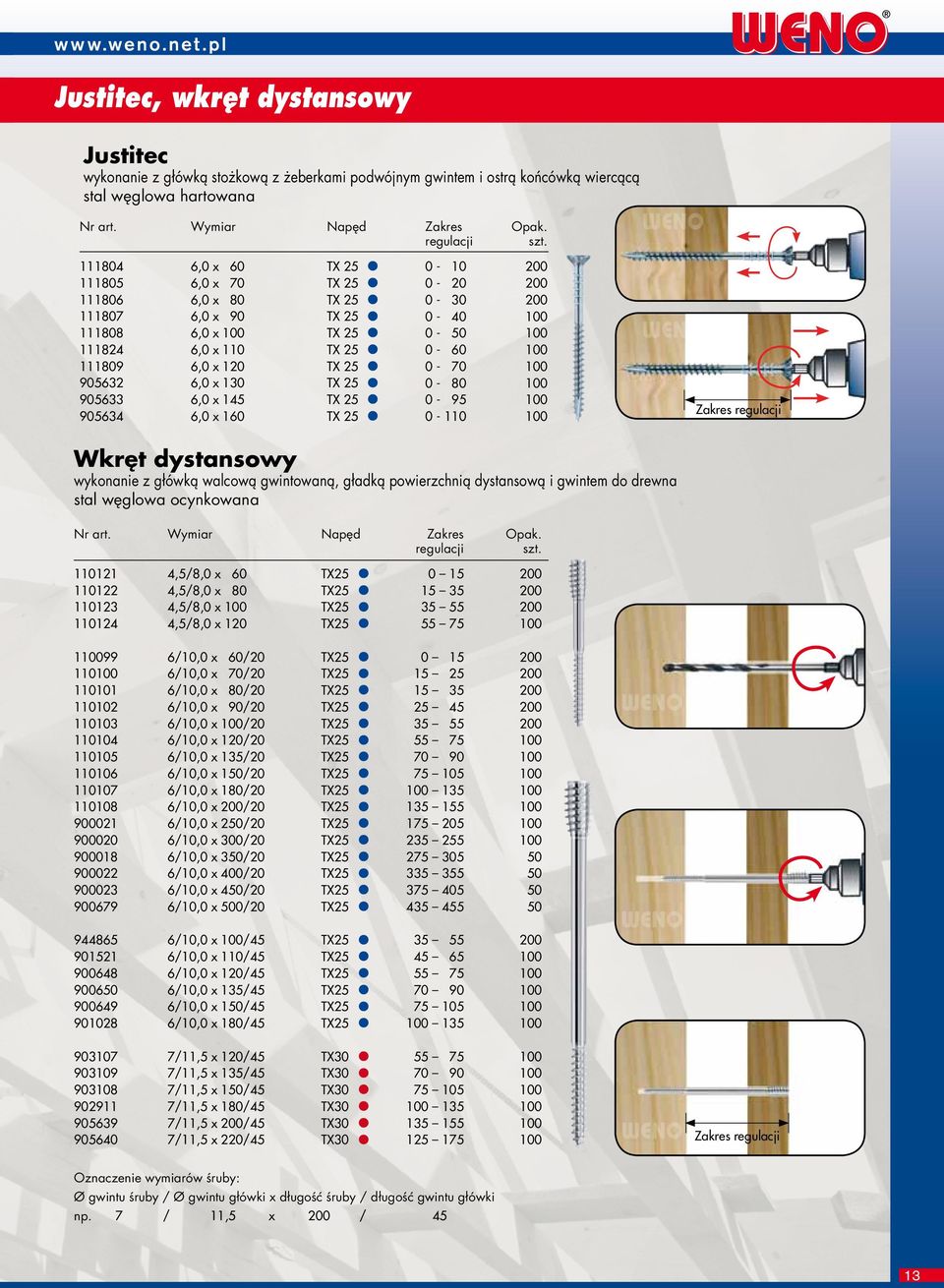 6,0 x 120 T 25 0-70 100 905632 6,0 x 130 T 25 0-80 100 905633 6,0 x 145 T 25 0-95 100 905634 6,0 x 160 T 25 0-110 100 Zakres regulacji Wkręt dystansowy wykonanie z główką walcową gwintowaną, gładką