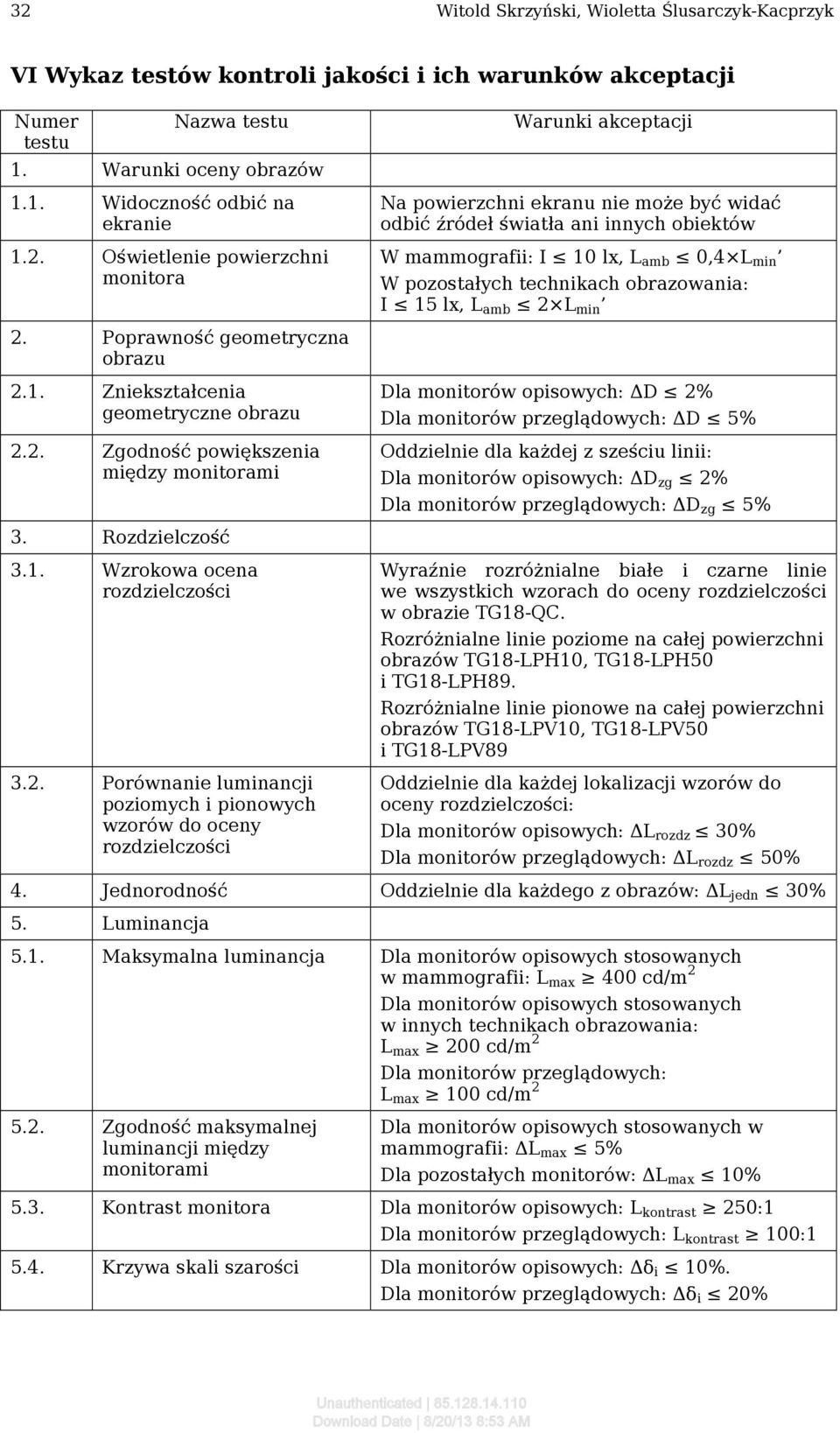 obrazowania: I 15 lx, L amb 2 