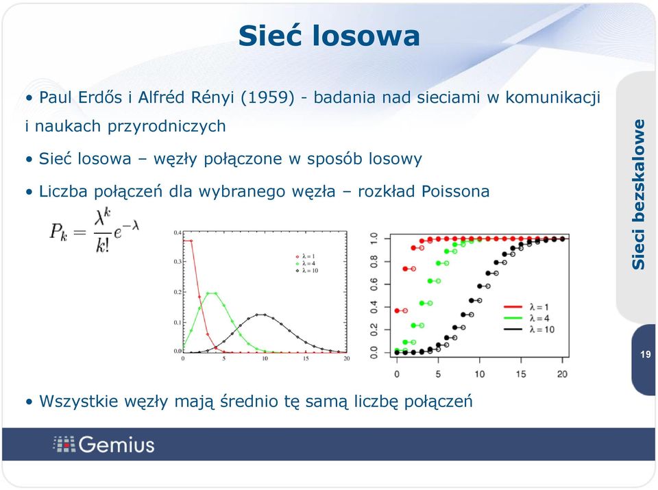 losowa węzły połączone w sposób losowy Liczba połączeń dla wybranego