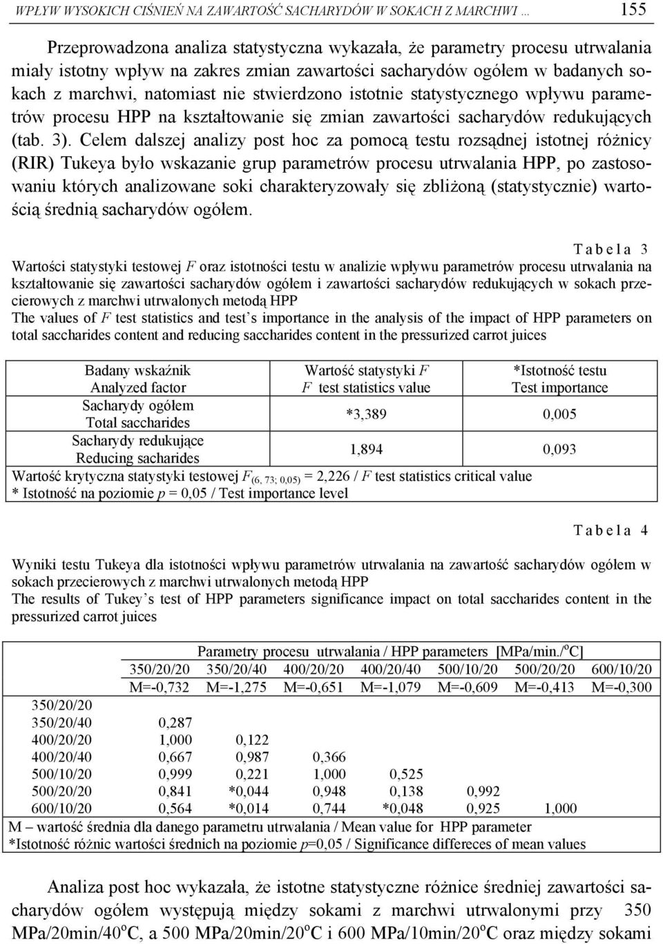 Celem dalszej analizy post hoc za pomocą testu rozsądnej istotnej różnicy (RIR) Tukeya było wskazanie grup parametrów procesu utrwalania HPP, po zastosowaniu których analizowane soki charakteryzowały