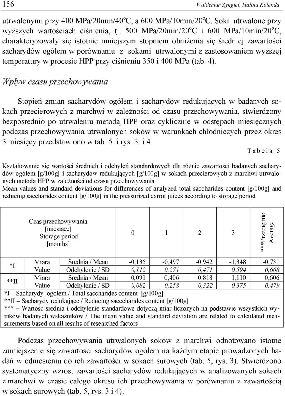 wyższej temperatury w procesie HPP przy ciśnieniu 350 i 400 MPa (tab. 4).