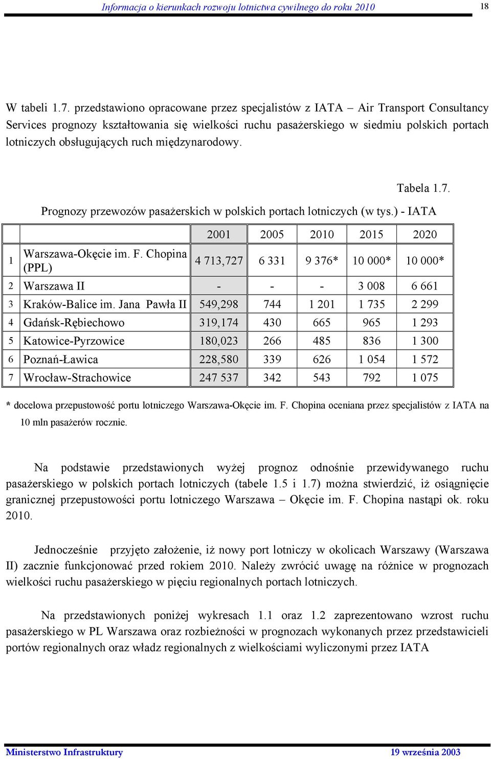 międzynarodowy. 1 Tabela 1.7. Prognozy przewozów pasażerskich w polskich portach lotniczych (w tys.) - IATA Warszawa-Okęcie im. F.