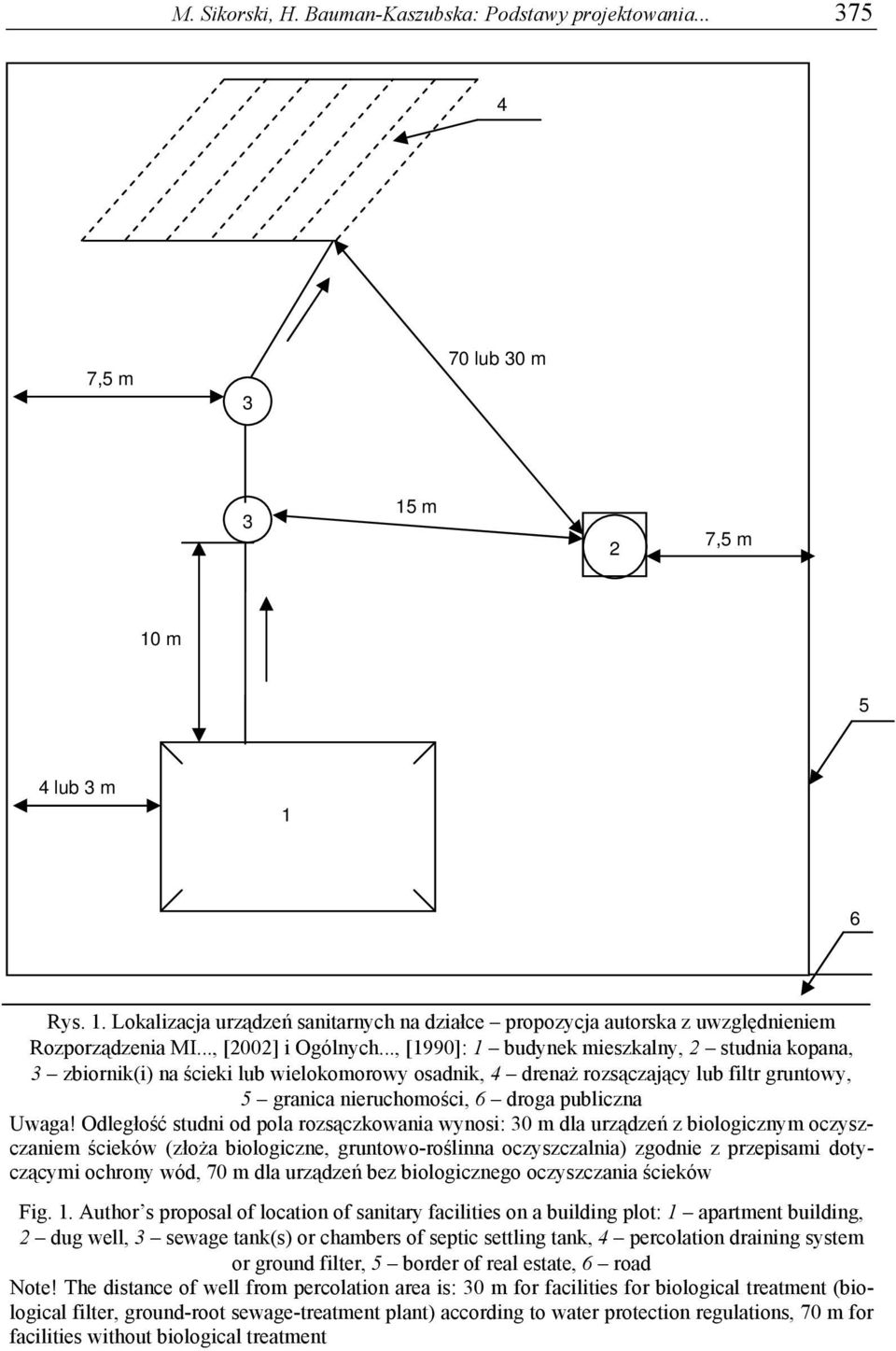 .., [1990]: 1 budynek mieszkalny, 2 studnia kopana, 3 zbiornik(i) na ścieki lub wielokomorowy osadnik, 4 drenaż rozsączający lub filtr gruntowy, 5 granica nieruchomości, 6 droga publiczna Uwaga!