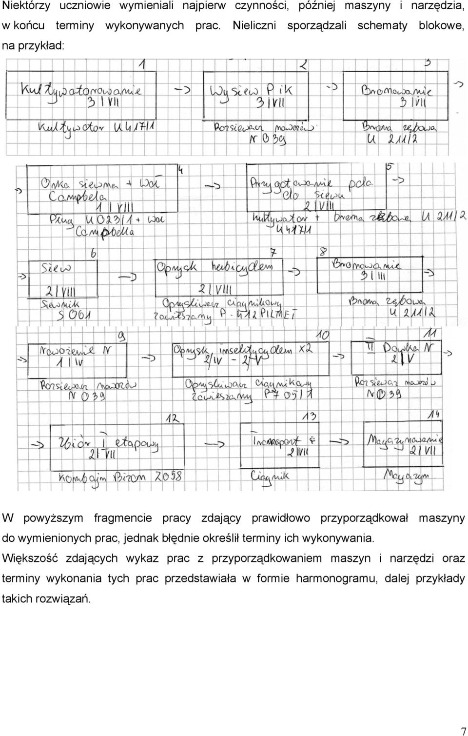 maszyny do wymienionych prac, jednak błędnie określił terminy ich wykonywania.